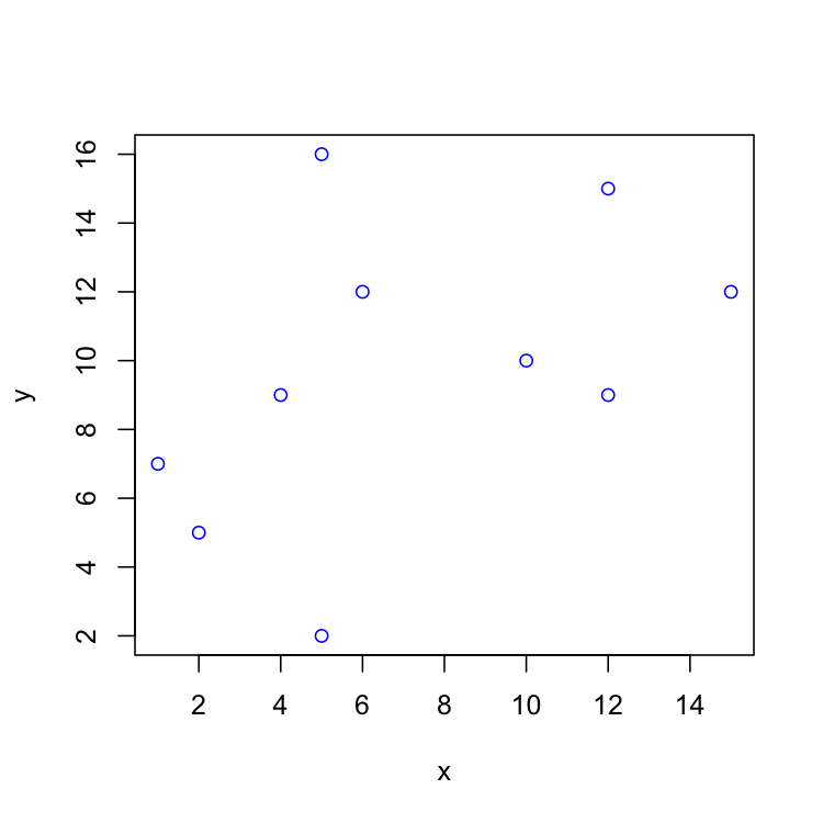 TSP with 10 cities represented by blue dots.